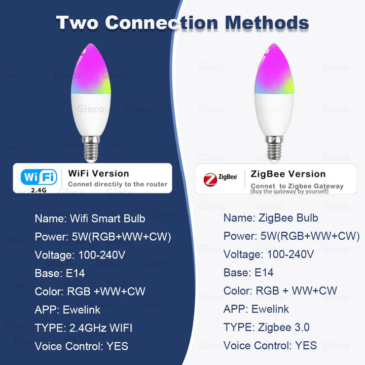 E14 Smart WiFi/Zigbee RGBCW LED Candle Bulb Dimmable for Alexa & Google Home